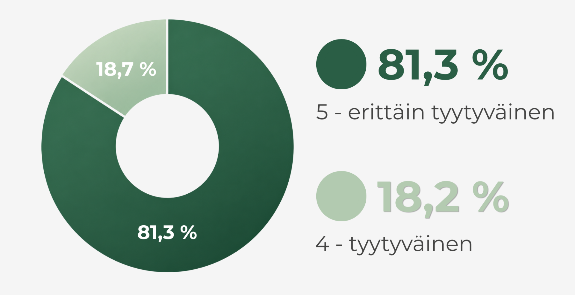 Asiakastyytyväisyyskysely 2025-2026